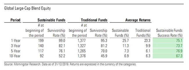 1 - Global Large-cap Blend Equity