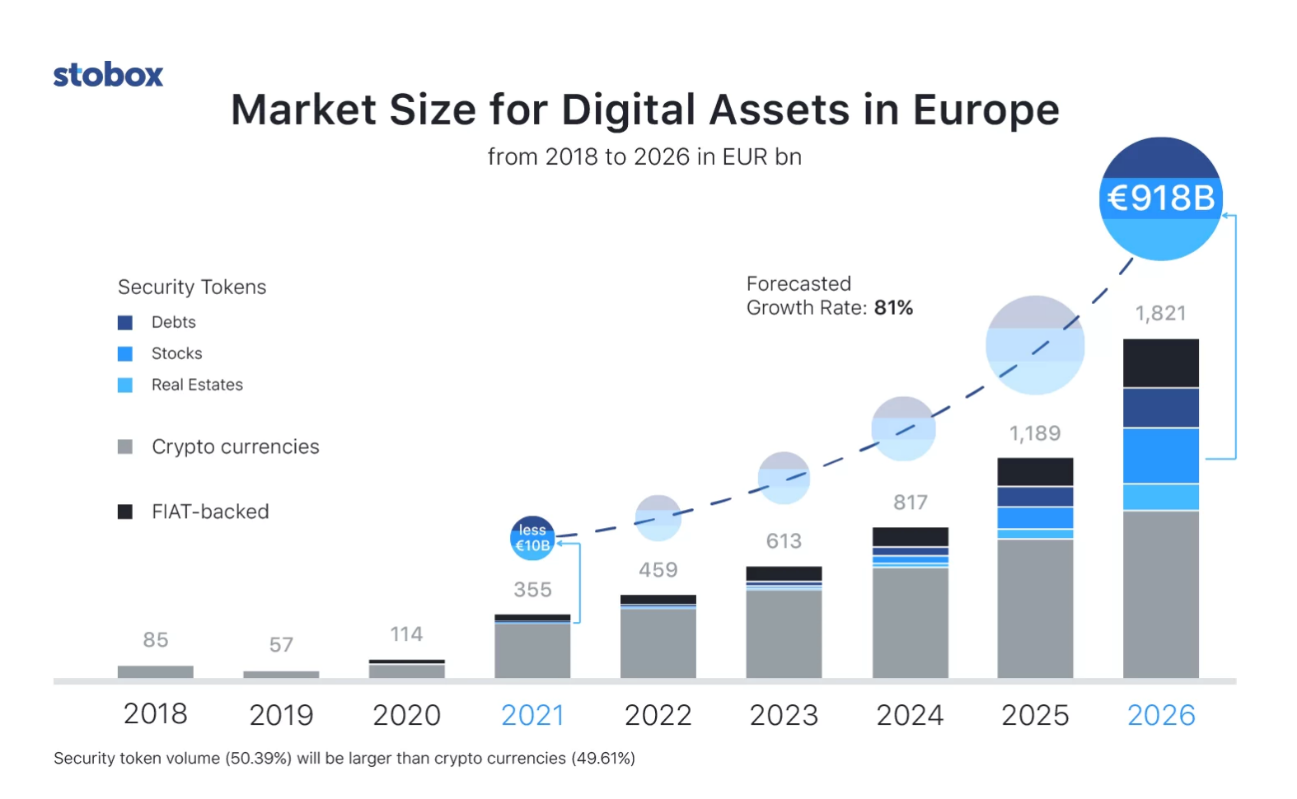 Mercado Europeu de Ativos Digitais