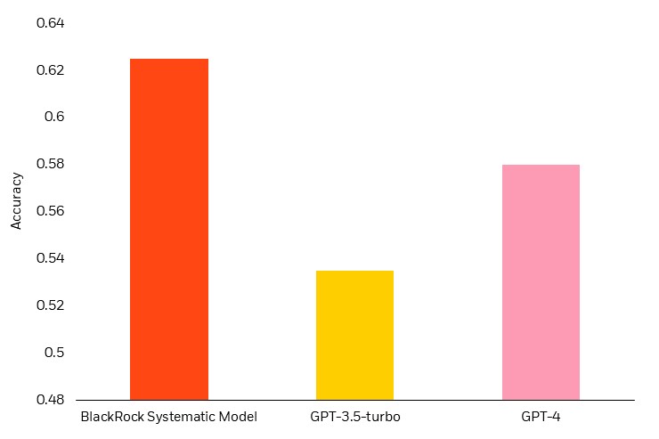 Blackrock_grafico Blackrock_grafico