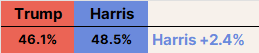 Poll1