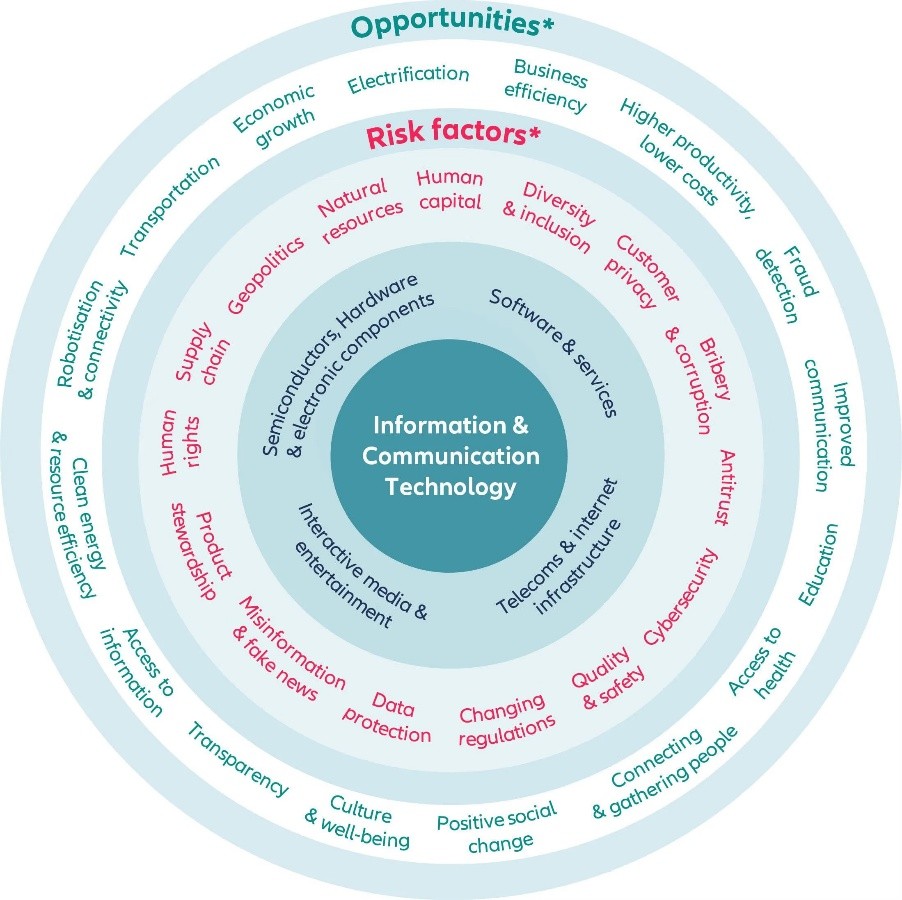 Information Communication Technology