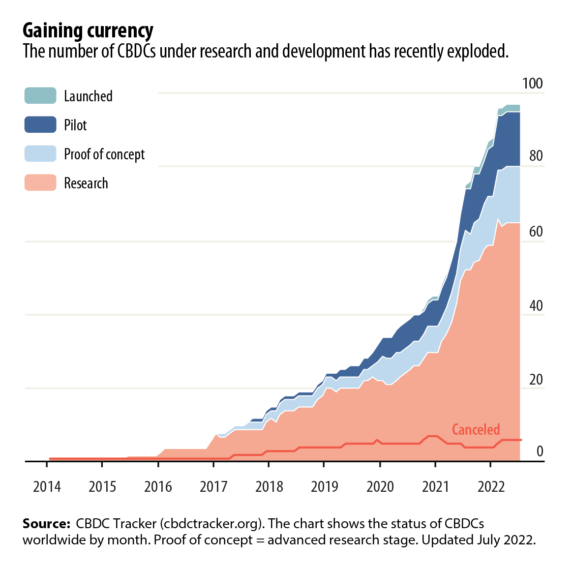 5 assets besides cryptocurrencies | Banco Carregosa - Banco Carregosa