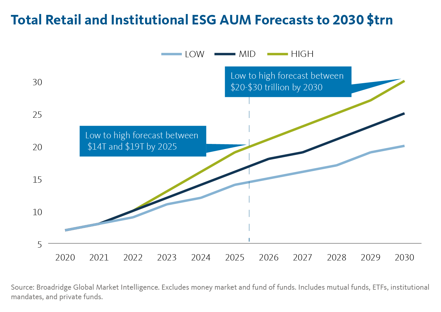 sustainable ESG