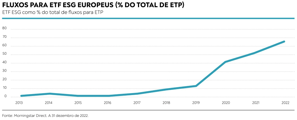Fluxos para ETF ESF Europeus Fluxos para ETF ESF Europeus