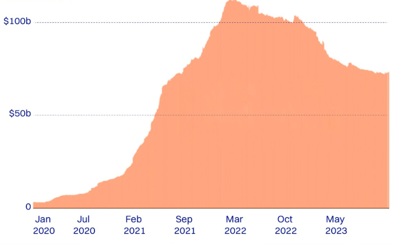 Coinmarketcap_grafico