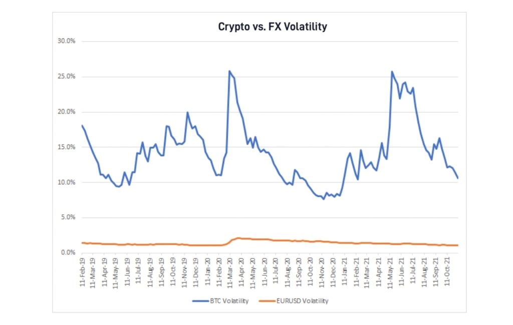 BTC vs Crypto Fx