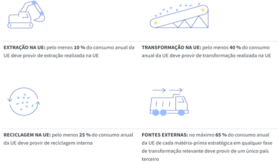 Infográfico CRMA Infográfico CRMA