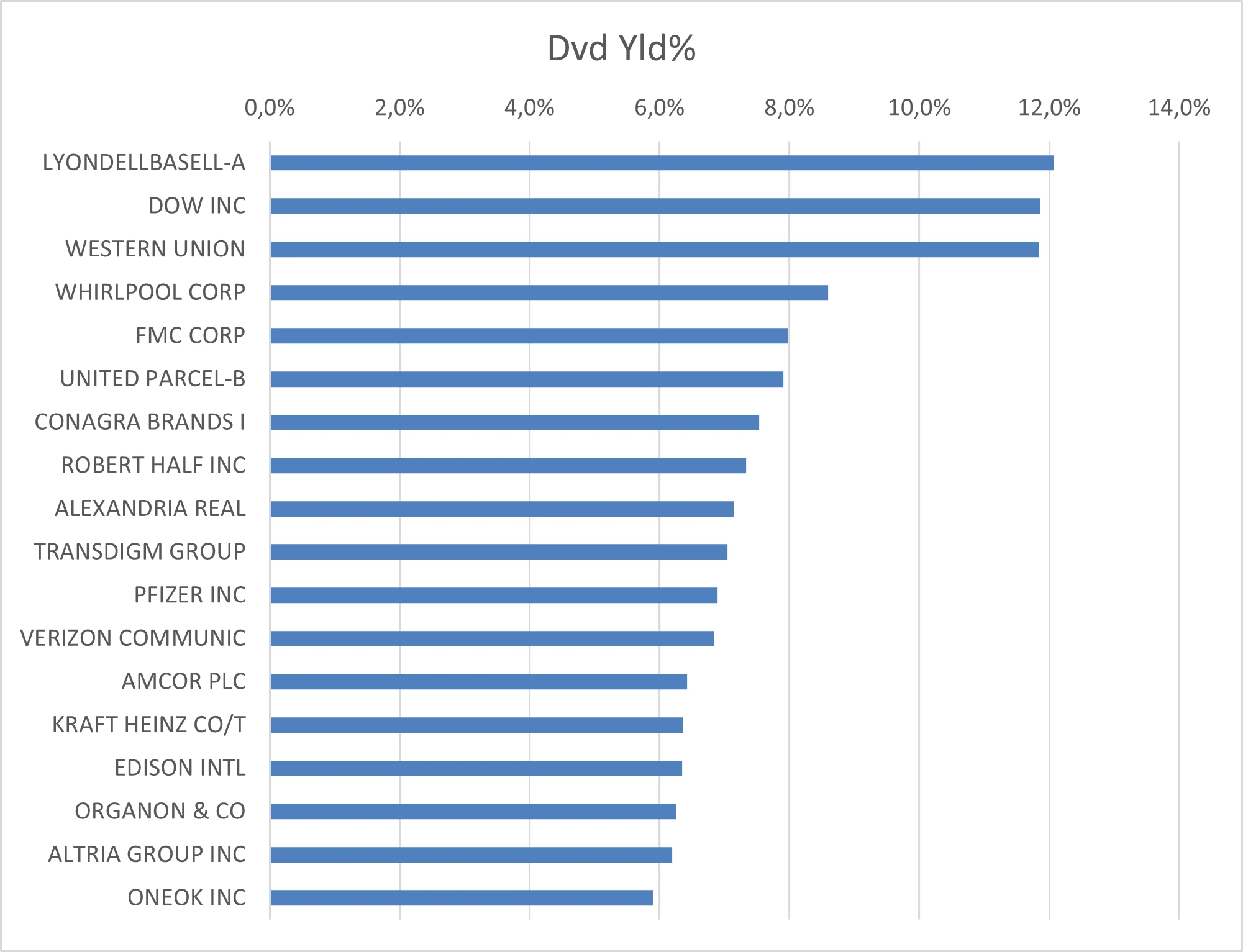 Ações com dividend yield mais elevado em outubro de 2025 Ações com dividend yield mais elevado em outubro de 2025