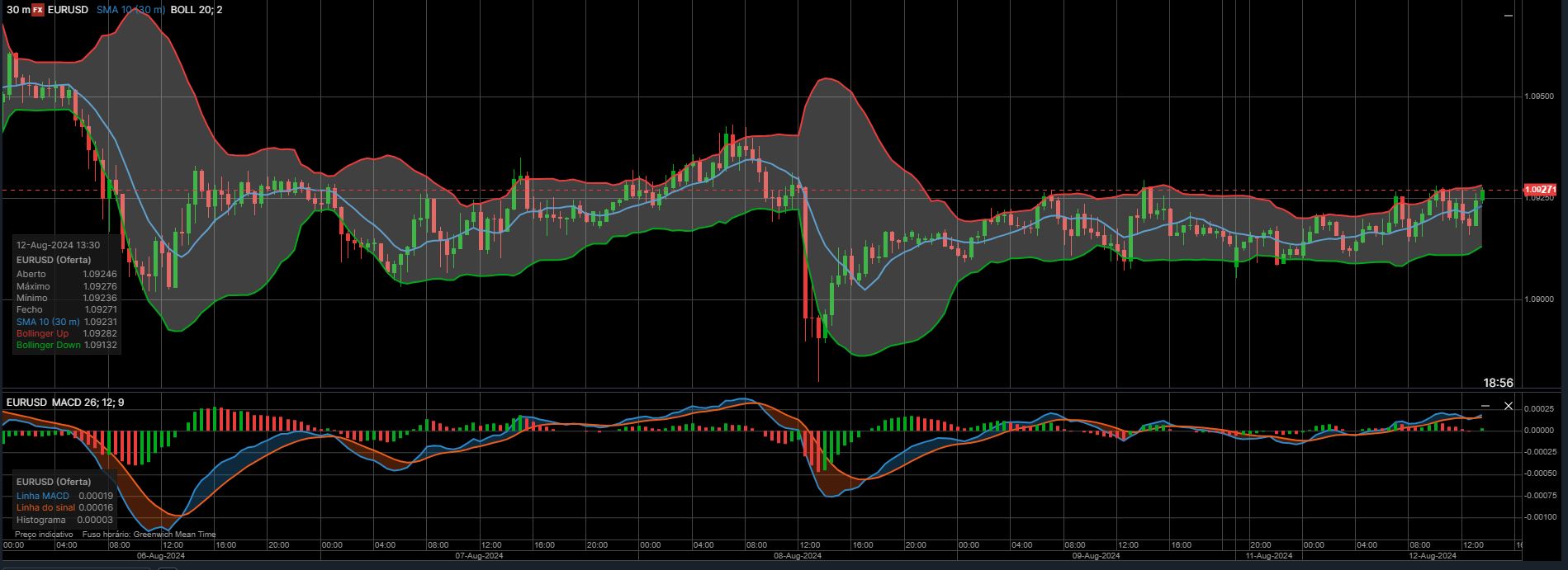 Análise técnica: o que é e para que serve? - Banco Carregosa
