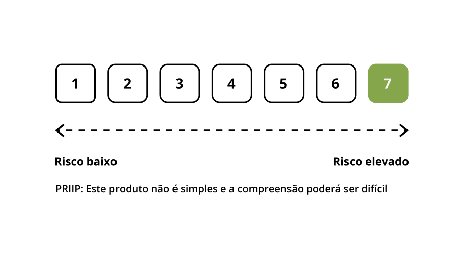 Aviso de risco ETFs Aviso de risco ETFs