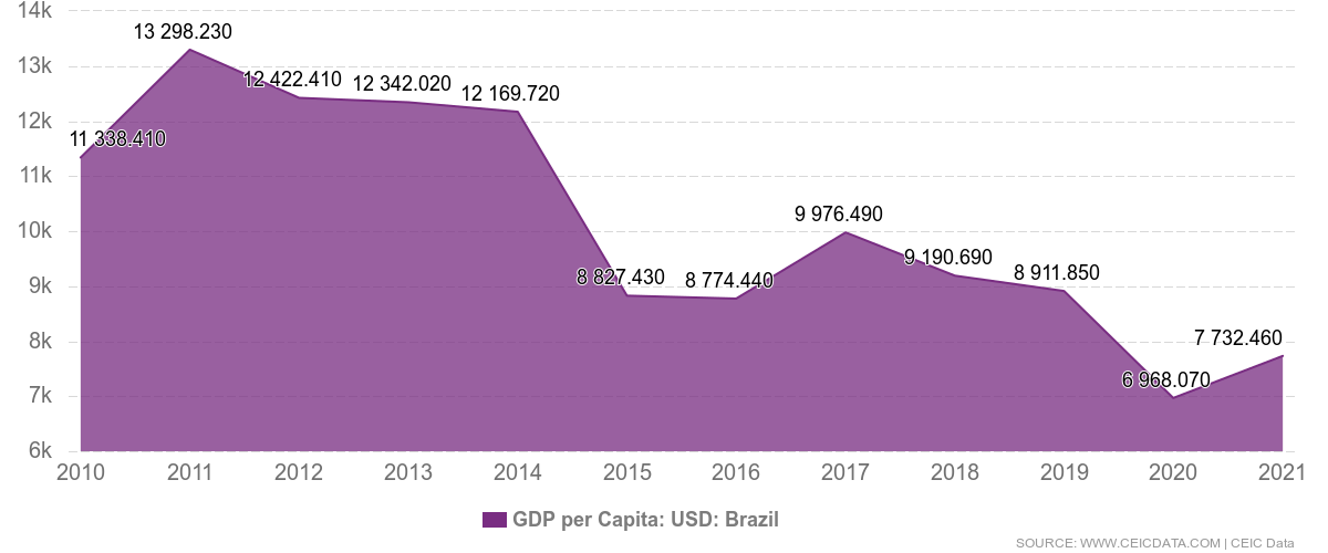 Brazil, a economy rich in natural resources Brazil, a economy rich in natural resources