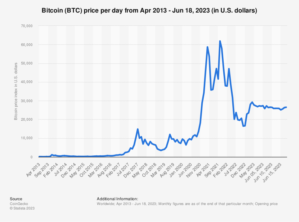 BTC Price BTC Price