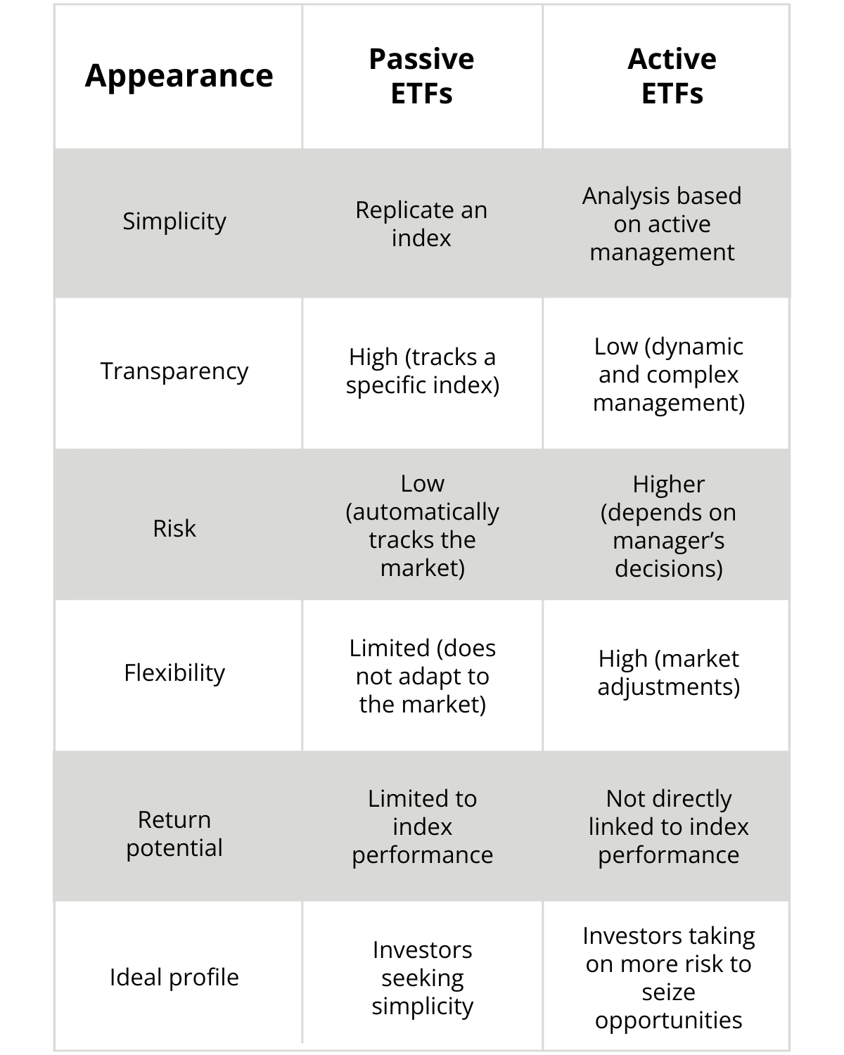 Active ETFs: What they are, how they work and how to invest in them