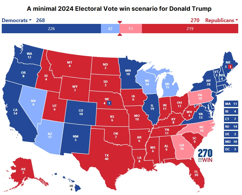 Us election Scenario 2 Us election Scenario 2
