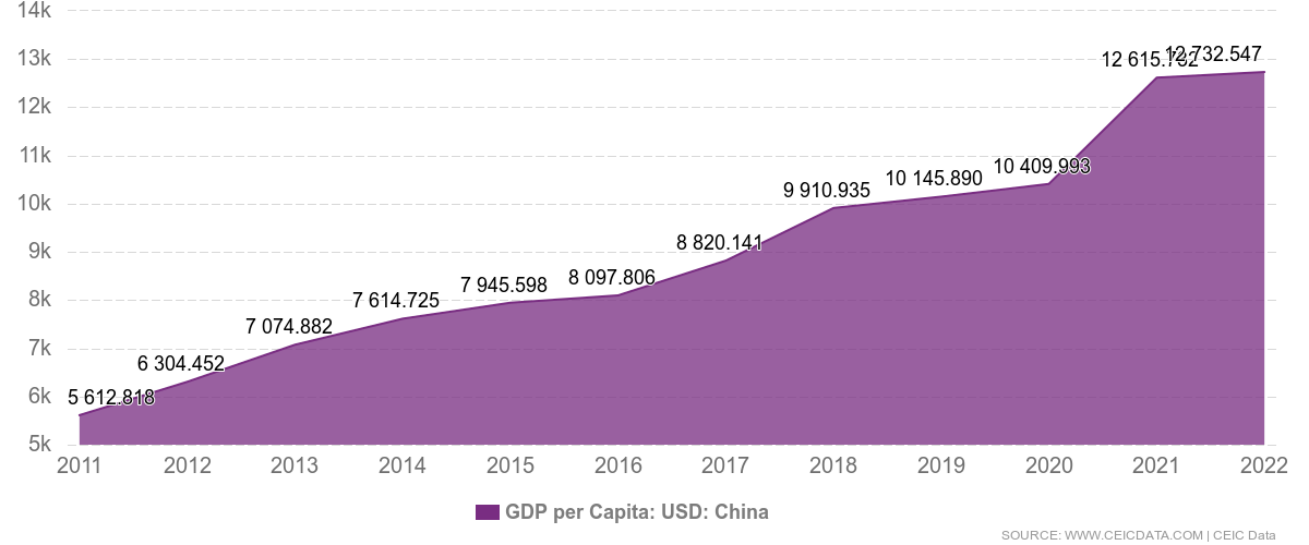 China, the potential of the second largest economy in the world China, the potential of the second largest economy in the world