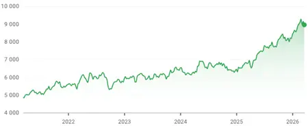 Evolução do PSI ao longo dos últimos 5 anos Evolução do PSI ao longo dos últimos 5 anos