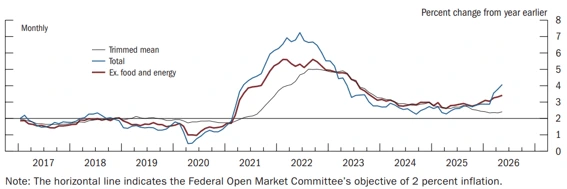 Federal Reserve, Monetary Policy Report, julho de 2026 Federal Reserve, Monetary Policy Report, julho de 2026