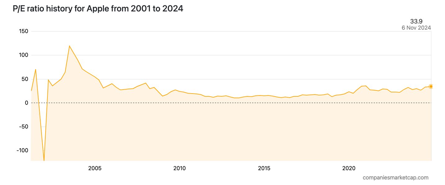 Price-to-Earnings (P/E) Ratio: What is it? - Banco Carregosa