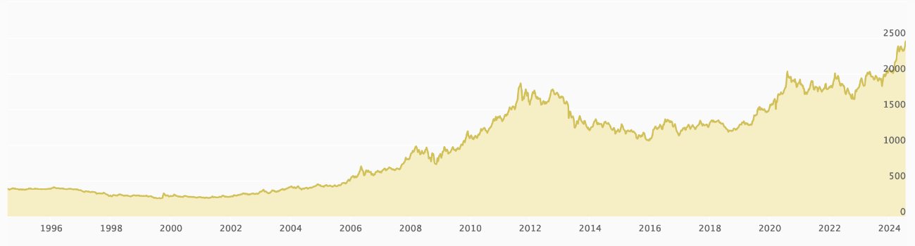 Gold Graphic Gold Graphic