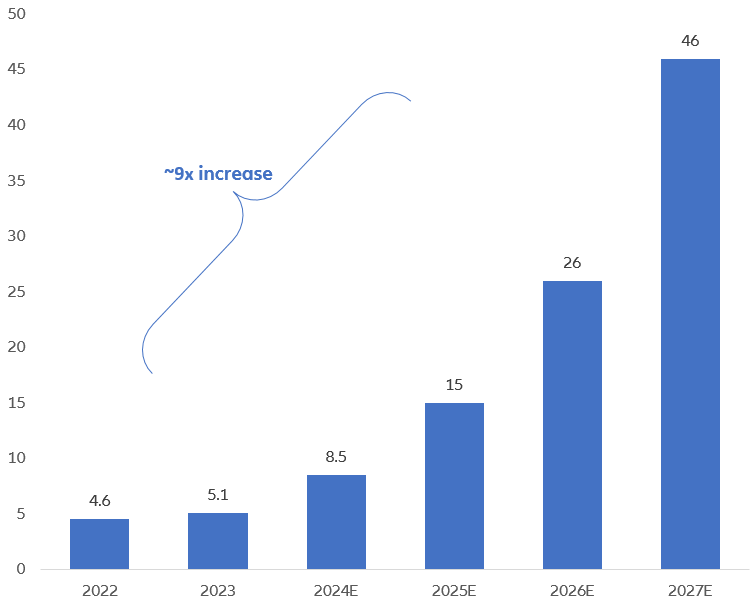 Allianz Graph