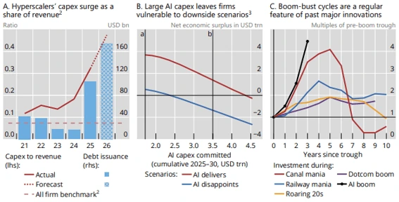 Hyperscalers' AI-related capital expenditure Hyperscalers' AI-related capital expenditure