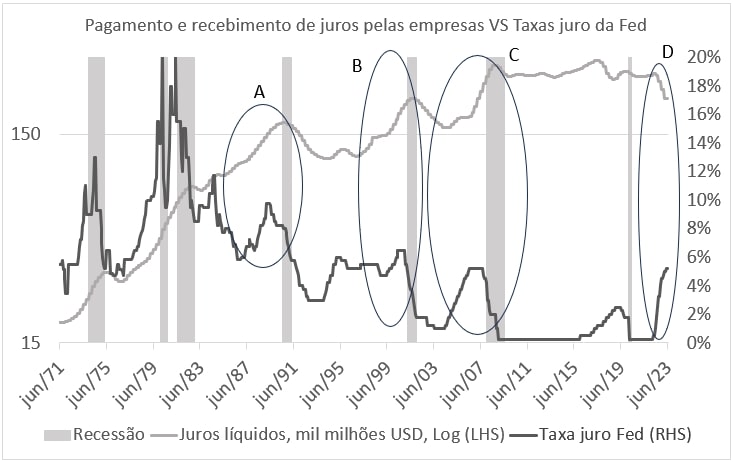 Juros Liquidos Empresa EUA Juros Liquidos Empresa EUA