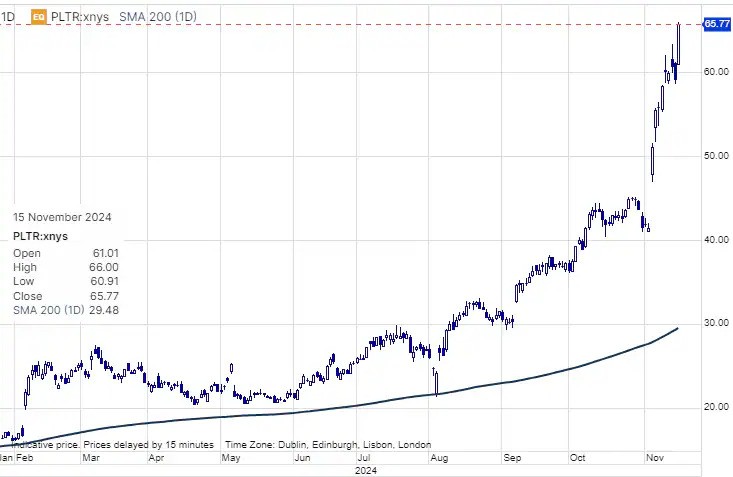 Palantir Article Graph Palantir Article Graph