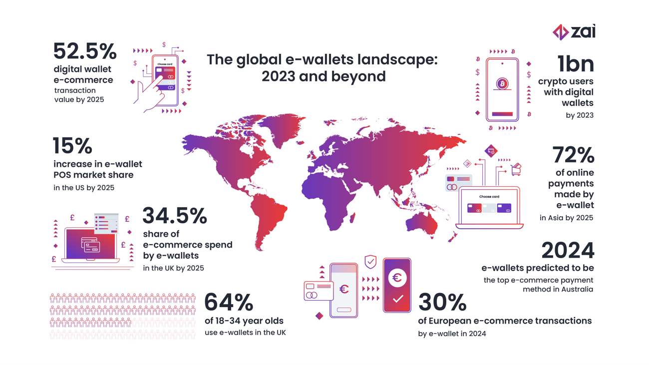 TheGlobalE-WalletsLandscape_2023AndBeyond TheGlobalE-WalletsLandscape_2023AndBeyond