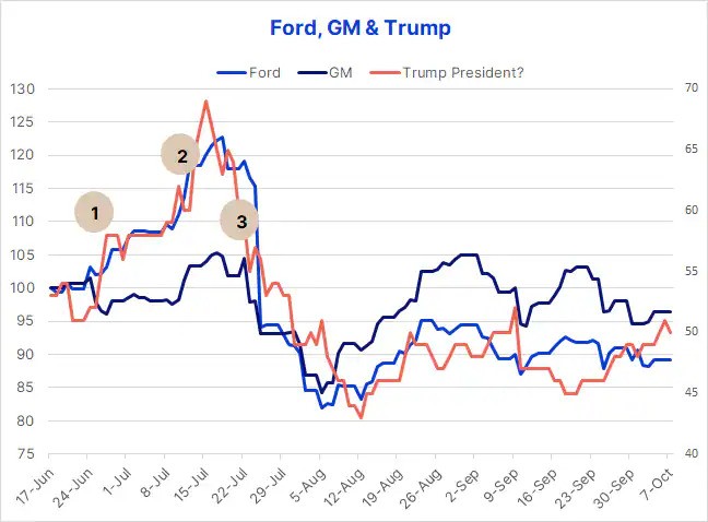 TrumHarris Graph