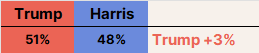 trump harris 2