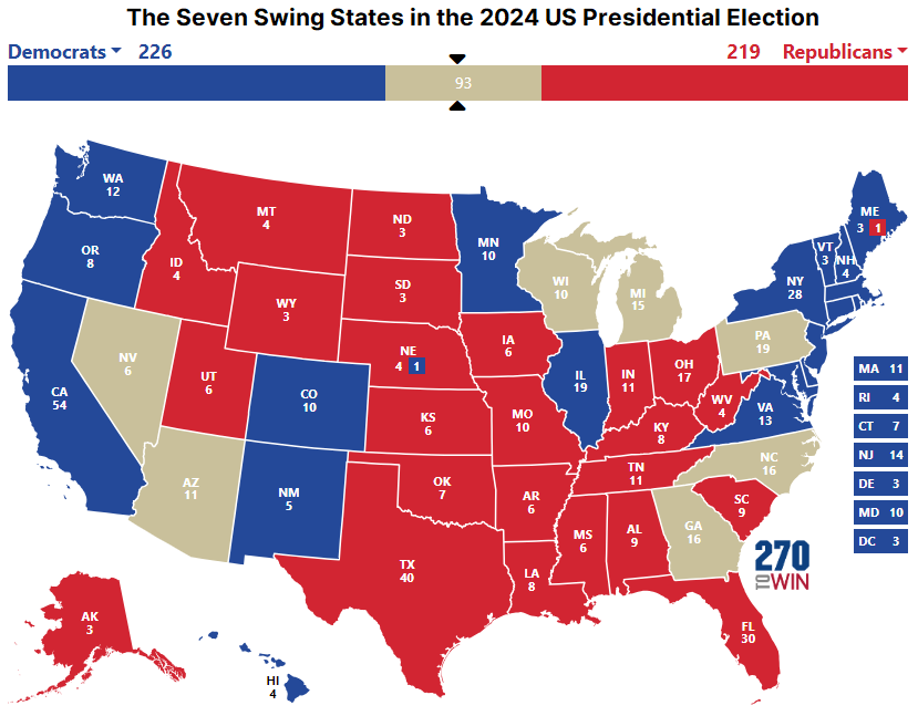 Seven Swing States Seven Swing States