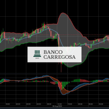 Technical analysis: what is it and what is it for?