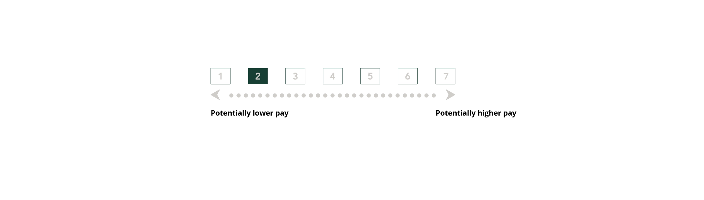 Warning measurement chart