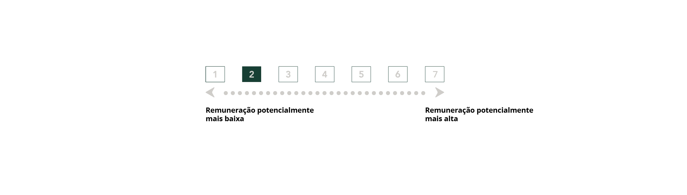 Gráfico de medição de advertências