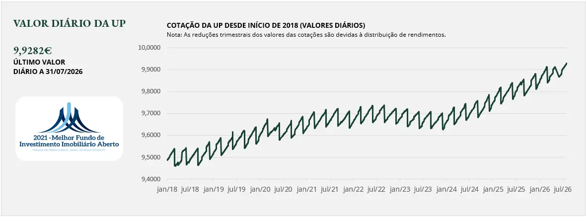 VIP Fund Graphic