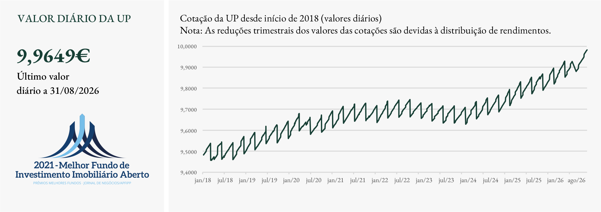 Gráfico Fundo VIP