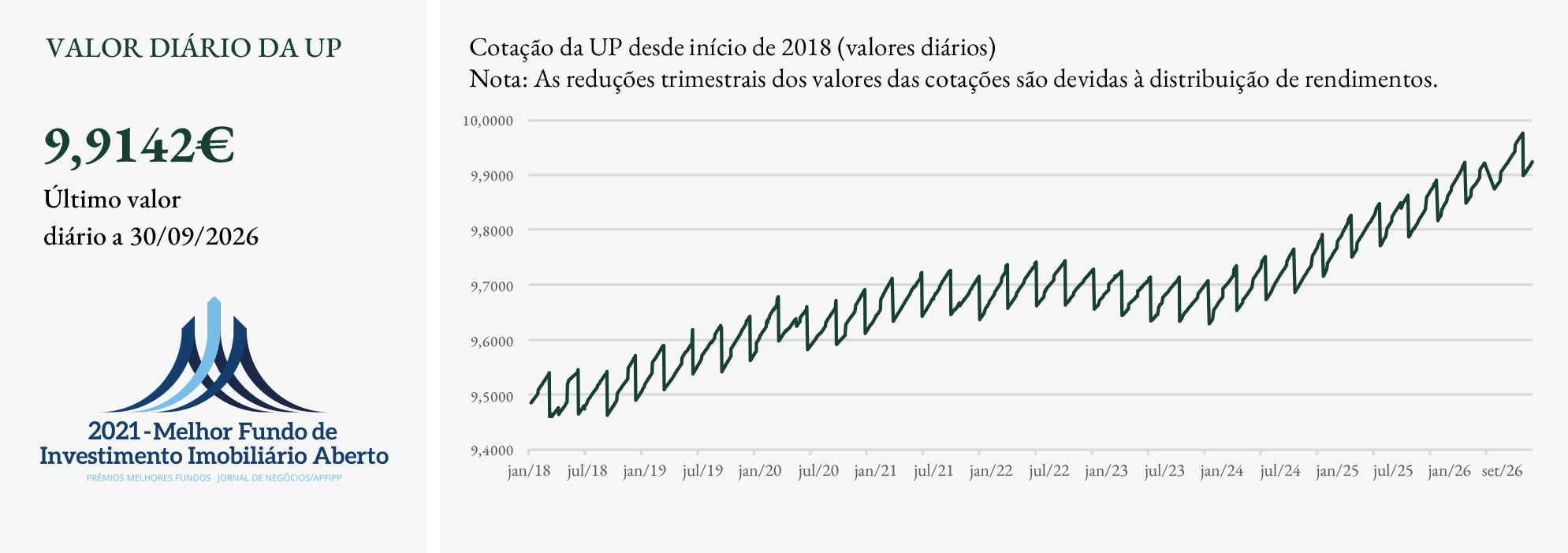 Gráfico Fundo VIP