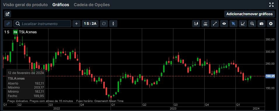 Análise gráfica de ações, simbolizando o uso de ferramentas para suporte na tomada de decisões de investimento.
