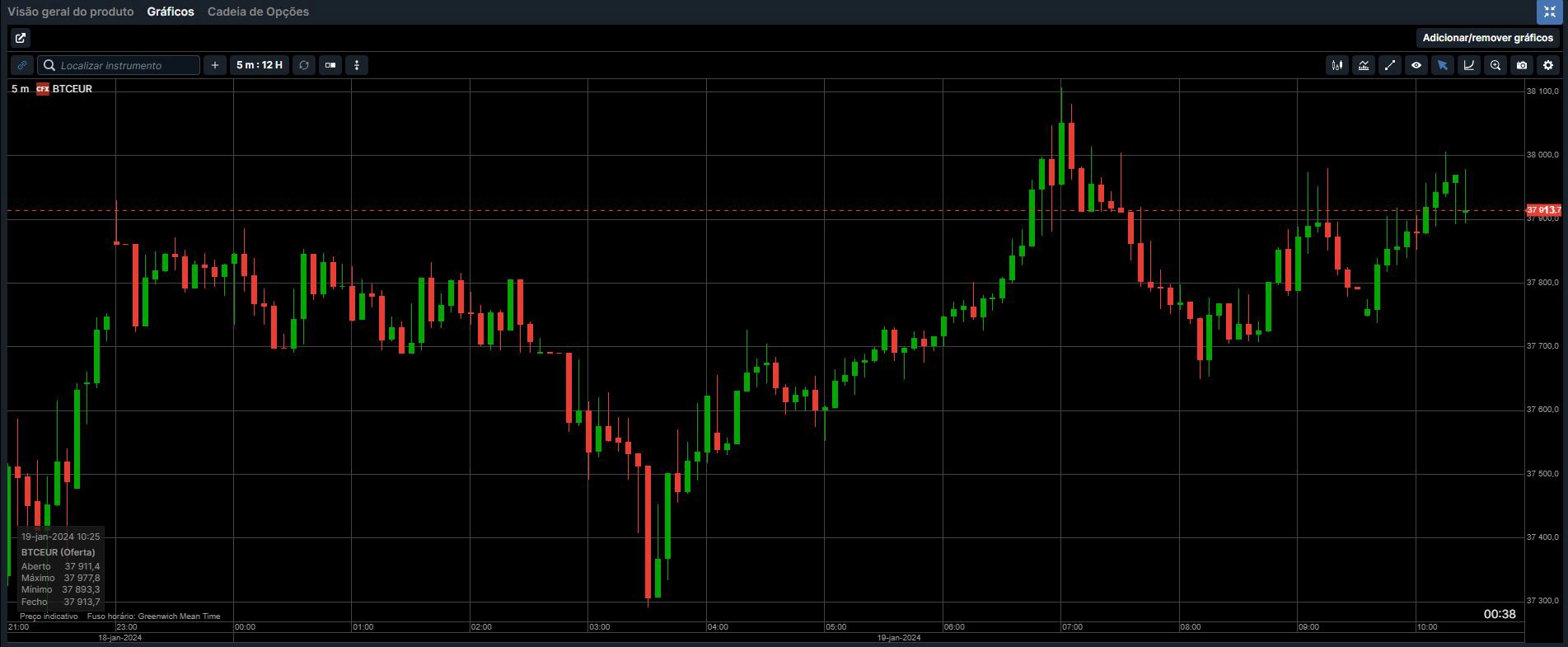 CRYPTO FX - Banco Carregosa