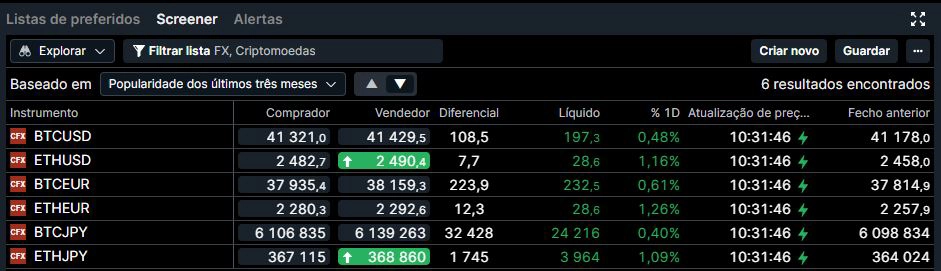Análise gráfica de ações, simbolizando o uso de ferramentas para suporte na tomada de decisões de investimento.