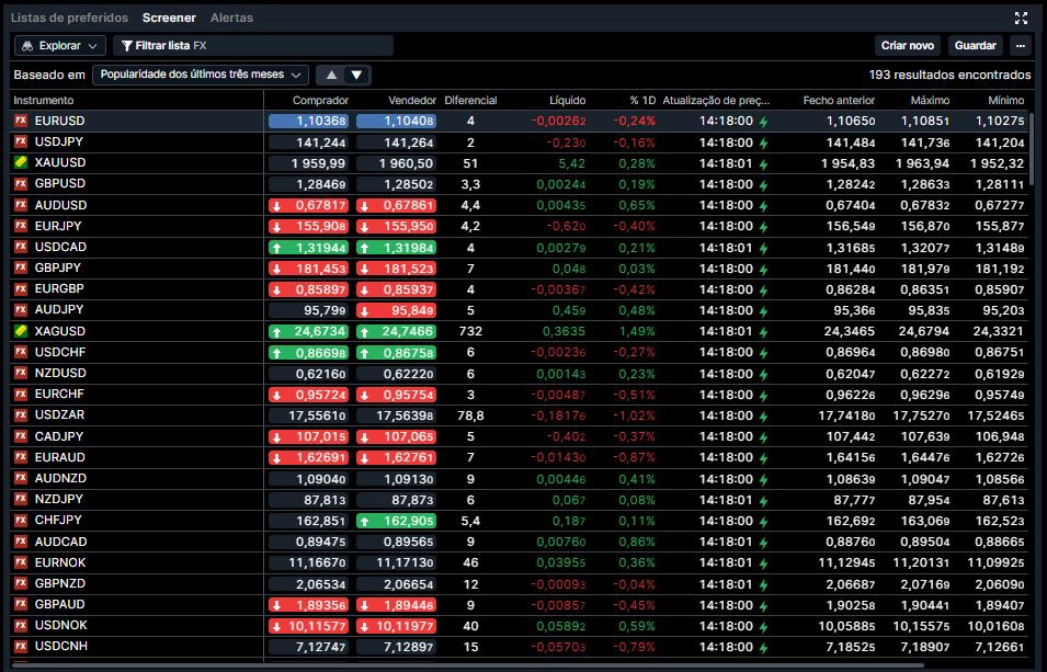 Imagem com lista de Instrumentos Forex