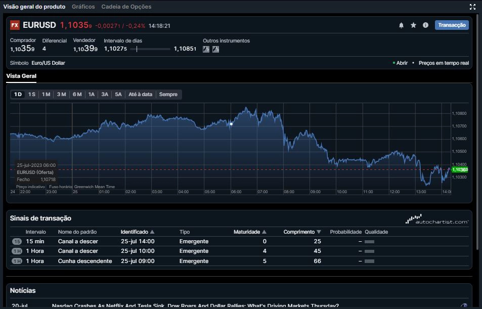 Imagem com gráfico EUR-USD