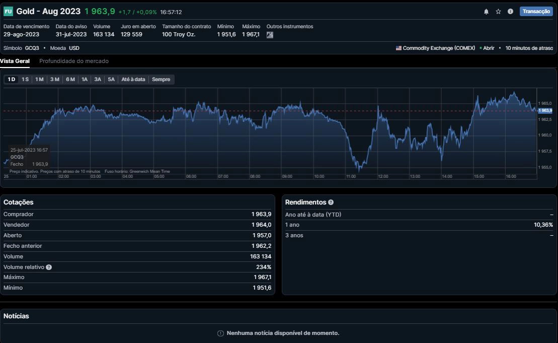 Gráfico numa plataforma, simbolizando a análise e negociação de instrumentos financeiros derivados, como os Futuros.